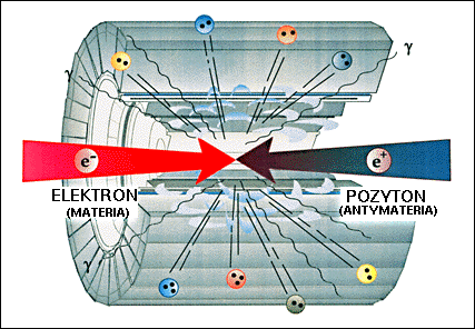 http://www.fuw.edu.pl/~ajduk/Public/SCIENCE/annihilation.gif