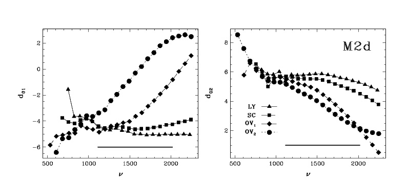 Small separations for 1.2M models.