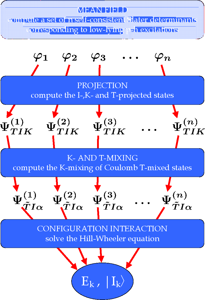 \includegraphics{NCCI.Fig01.eps}