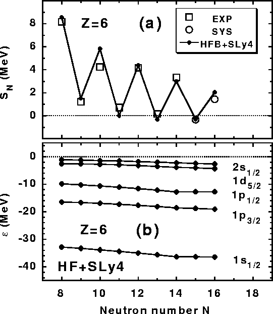 \begin{figure}\begin{center}
\leavevmode
\par\epsfxsize=13cm
\epsfbox{hfb-xxx_y.eps}
\end{center}\end{figure}