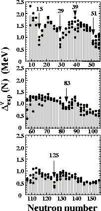 \begin{figure}\begin{center}
\leavevmode
\epsfxsize=8.3cm
\epsfbox{deln.eps}
\end{center}\end{figure}