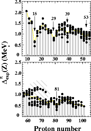 \begin{figure}\begin{center}
\leavevmode
\epsfxsize=8.3cm
\epsfbox{delp.eps}
\end{center}\end{figure}