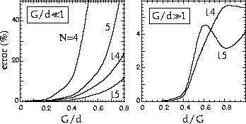 \begin{figure}\begin{center}
\leavevmode
\epsfxsize=8.3cm
\epsfbox{limits.eps}
\end{center}\end{figure}