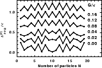 \begin{figure}\begin{center}
\leavevmode
\epsfxsize=8.3cm
\epsfbox{De3-ofn.gs.eps}
\end{center}\end{figure}