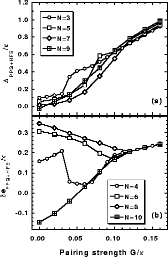 \begin{figure}\begin{center}
\leavevmode
\epsfxsize=8.3cm
\epsfbox{Delt3-ene3-hfb.eps}
\end{center}\end{figure}