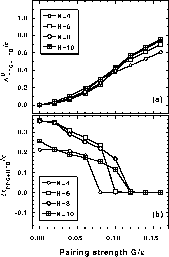 \begin{figure}\begin{center}
\leavevmode
\epsfxsize=8.3cm
\epsfbox{Pp-eps-hfb.eps}
\end{center}\end{figure}