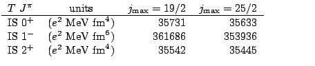 $\textstyle \parbox{10cm}{
\begin{tabular}{lcrr}
$T$~$J^\pi$\ & units &$j_{\rm ...
...\
IS 2$^+$\ & $(e^2~{\rm MeV}~{\rm fm}^4)$\ & 35542 & 35445 \\
\end{tabular}}$