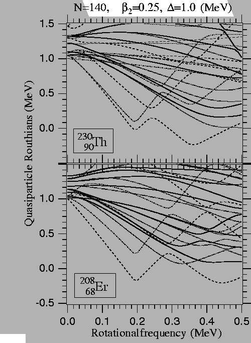 \begin{figure}
\begin{center}
\leavevmode
\epsfxsize=10.0cm \epsfbox{routhians.eps}\end{center}\end{figure}