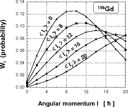 \begin{figure}\centerline{\psfig{file=prawdop-new.eps,width=10cm}}
\vspace*{8pt}\end{figure}