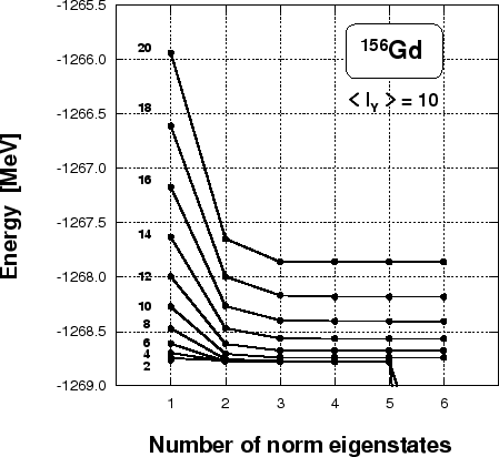 \begin{figure}\centerline{\psfig{file=I10_w_funk_rozw.eps,width=10cm}}
\vspace*{6pt}\end{figure}