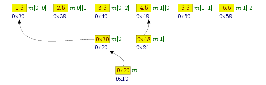 Image matrix